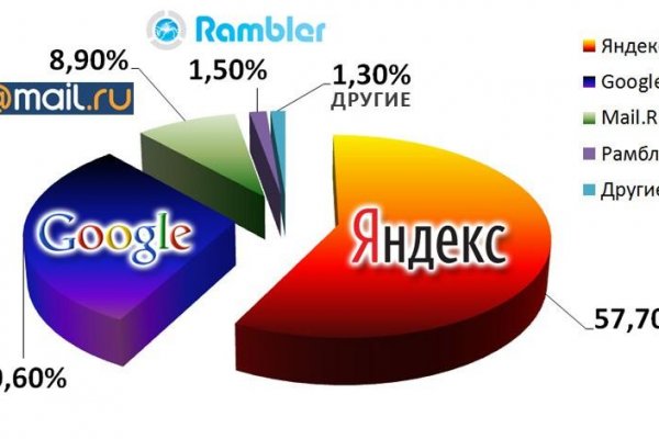 Мега официальный сайт дракнет